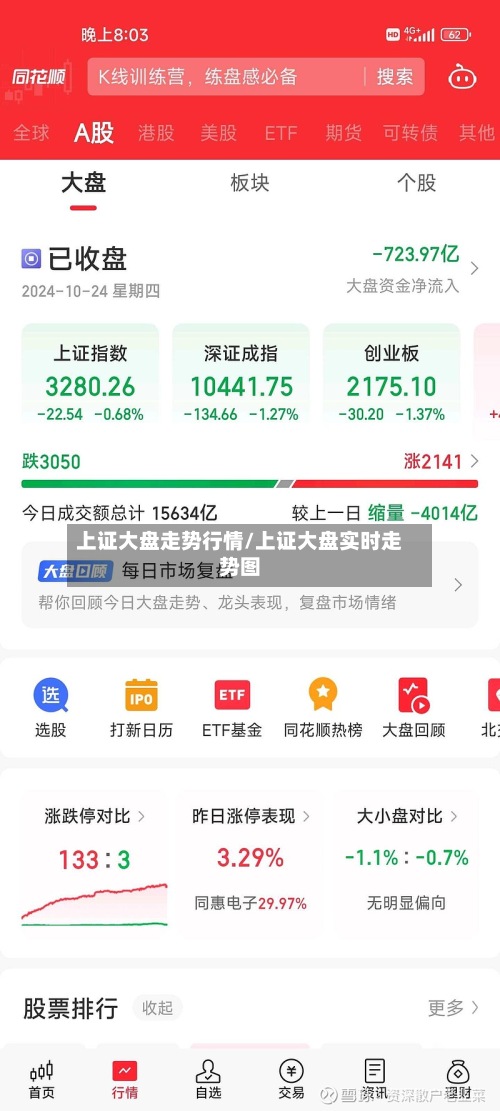 上证大盘走势行情/上证大盘实时走势图