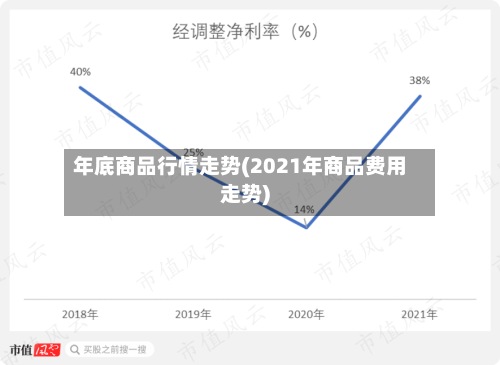 年底商品行情走势(2021年商品费用走势)-第3张图片