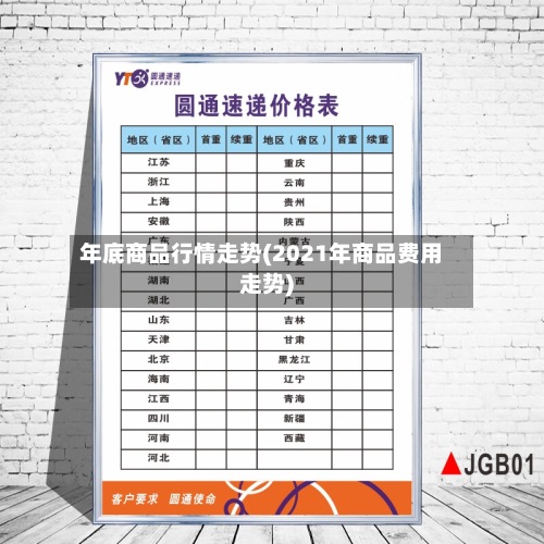 年底商品行情走势(2021年商品费用走势)-第2张图片