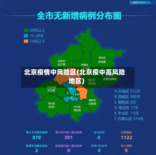 北京疫情中风险区(北京疫中高风险地区)