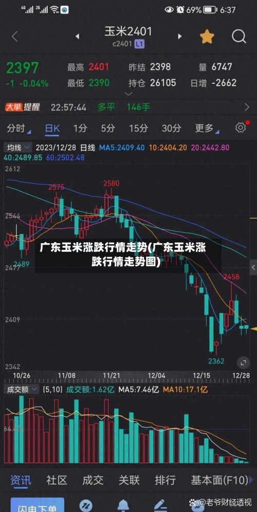 广东玉米涨跌行情走势(广东玉米涨跌行情走势图)-第2张图片