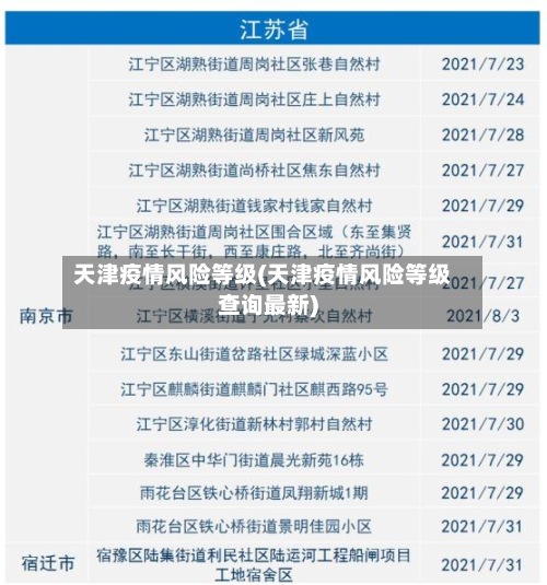 天津疫情风险等级(天津疫情风险等级查询最新)-第3张图片