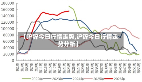 【沪锌今日行情走势,沪锌今日行情走势分析】