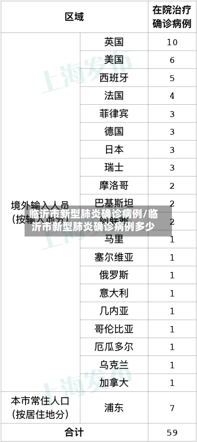 临沂市新型肺炎确诊病例/临沂市新型肺炎确诊病例多少-第3张图片