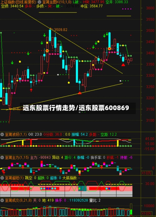远东股票行情走势/远东股票600869-第2张图片