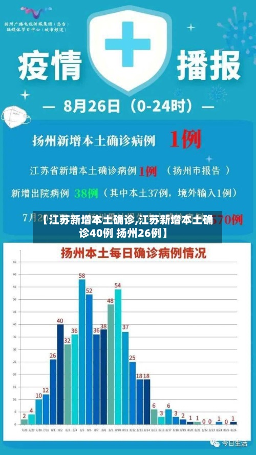 【江苏新增本土确诊,江苏新增本土确诊40例 扬州26例】