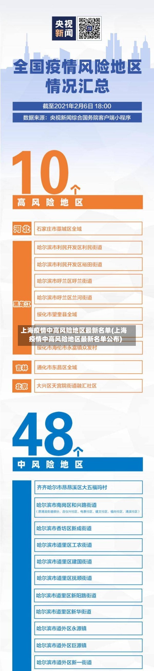 上海疫情中高风险地区最新名单(上海疫情中高风险地区最新名单公布)