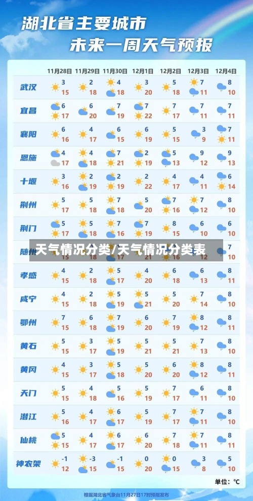 天气情况分类/天气情况分类表