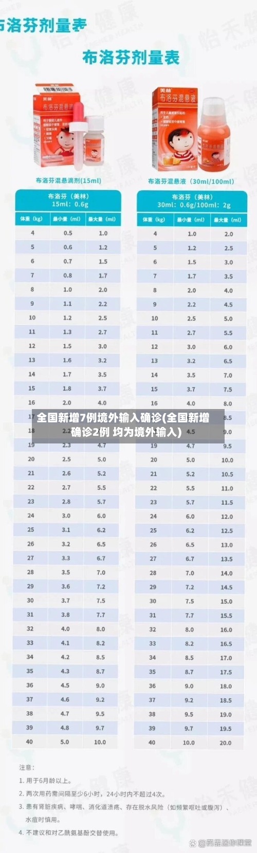 全国新增7例境外输入确诊(全国新增确诊2例 均为境外输入)
