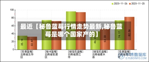 最近【秘鲁蓝莓行情走势最新,秘鲁蓝莓是哪个国家产的】
