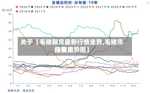 关于【毛猪期货最新行情走势,毛猪市场费用
行情走势图】