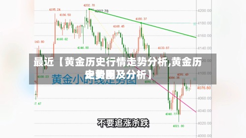最近【黄金历史行情走势分析,黄金历史费用走势图及分析】