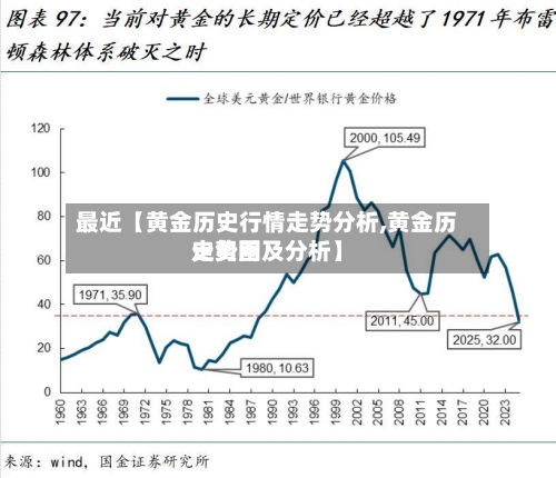 最近【黄金历史行情走势分析,黄金历史费用
走势图及分析】-第2张图片