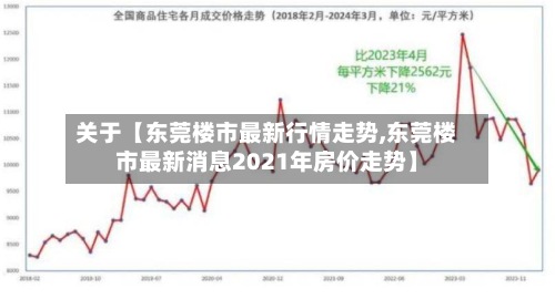 关于【东莞楼市最新行情走势,东莞楼市最新消息2021年房价走势】