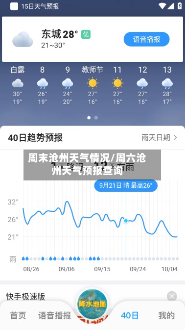 周末沧州天气情况/周六沧州天气预报查询-第3张图片