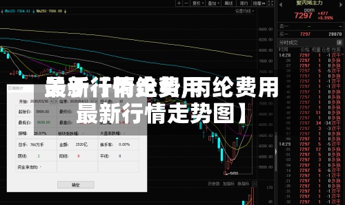 关于【丙纶费用最新行情走势,丙纶费用最新行情走势图】