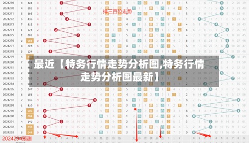 最近【特务行情走势分析图,特务行情走势分析图最新】
