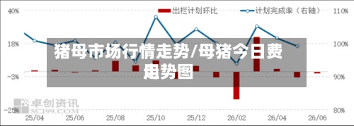 猪母市场行情走势/母猪今日费用
走势图-第3张图片
