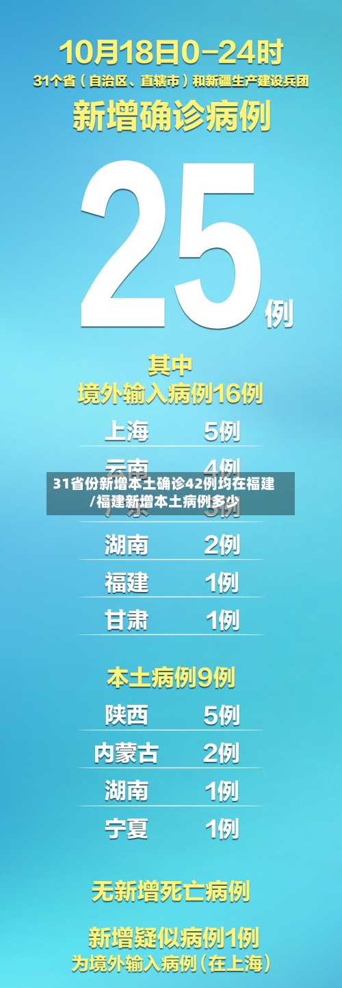 31省份新增本土确诊42例均在福建/福建新增本土病例多少