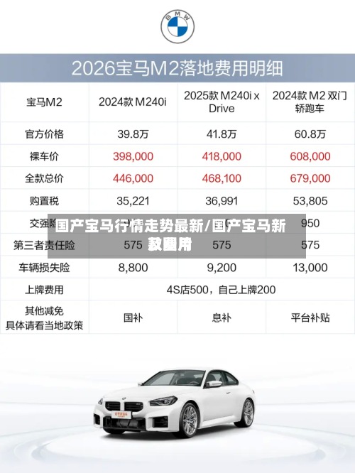 国产宝马行情走势最新/国产宝马新款费用
及图片
