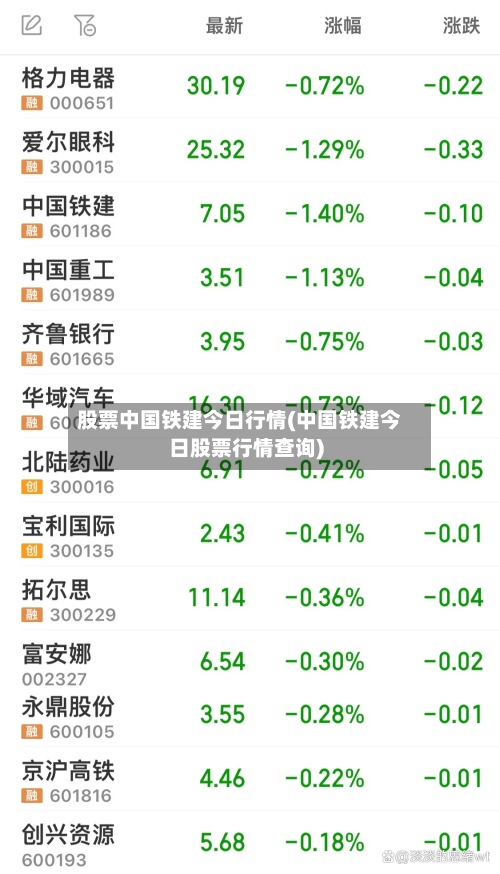 股票中国铁建今日行情(中国铁建今日股票行情查询)-第2张图片