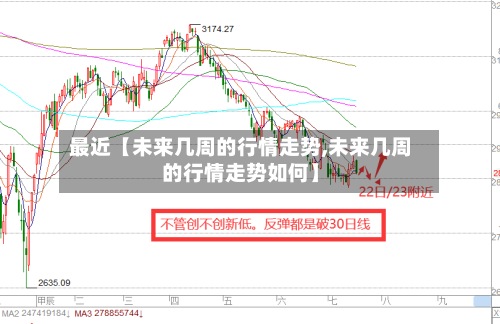 最近【未来几周的行情走势,未来几周的行情走势如何】