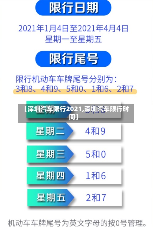 【深圳汽车限行2021,深圳汽车限行时间】