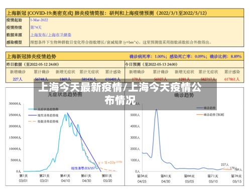上海今天最新疫情/上海今天疫情公布情况