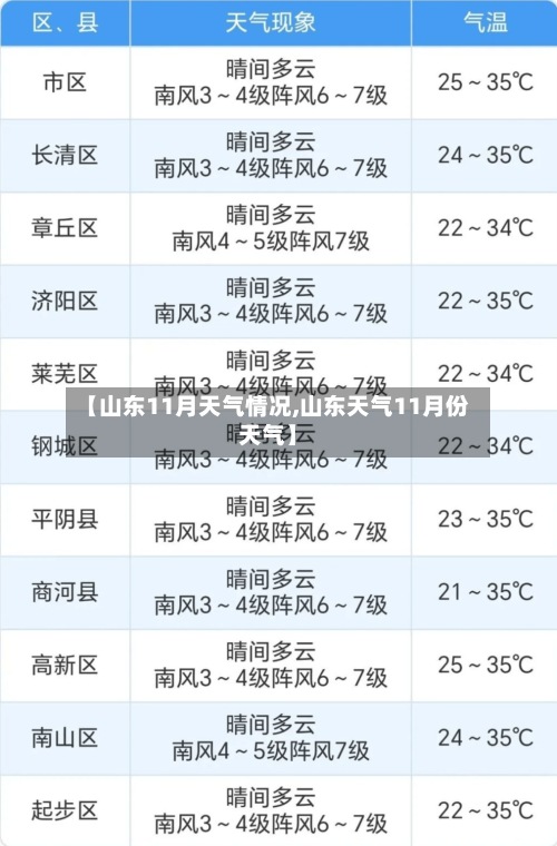 【山东11月天气情况,山东天气11月份天气】