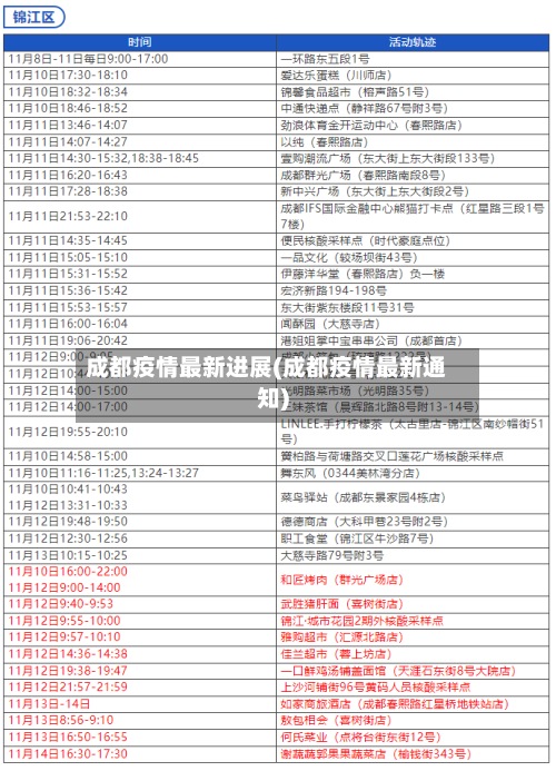 成都疫情最新进展(成都疫情最新通知)