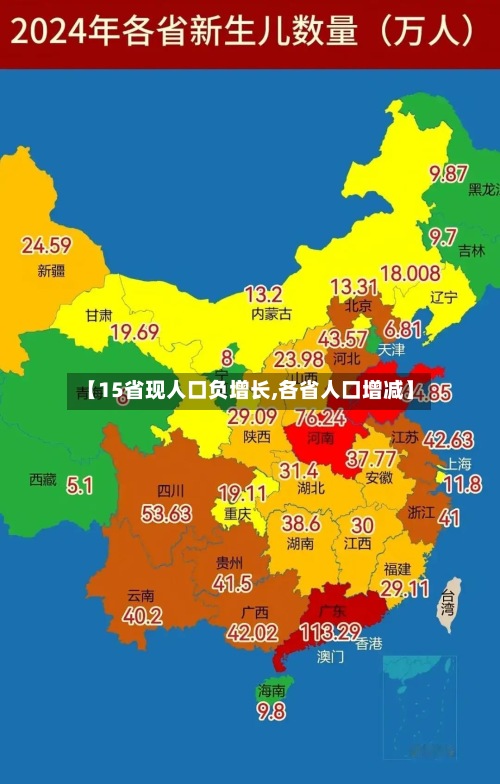 【15省现人口负增长,各省人口增减】