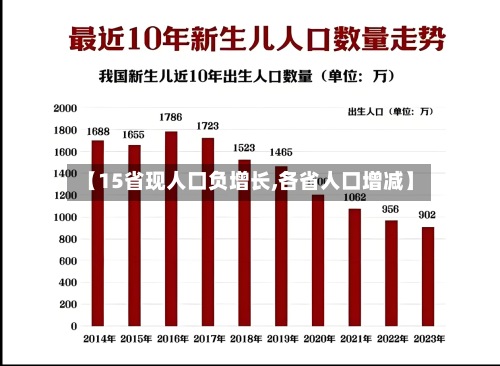 【15省现人口负增长,各省人口增减】-第2张图片