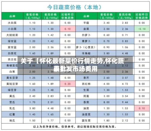 关于【怀化最新菜价行情走势,怀化蔬菜批发市场费用
表】