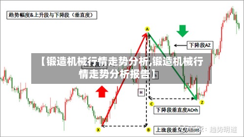 【锻造机械行情走势分析,锻造机械行情走势分析报告】-第3张图片