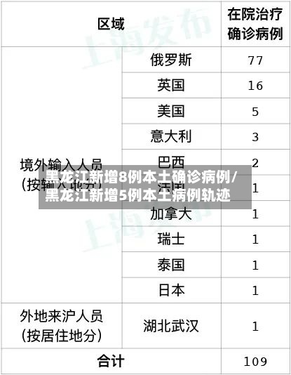 黑龙江新增8例本土确诊病例/黑龙江新增5例本土病例轨迹-第2张图片