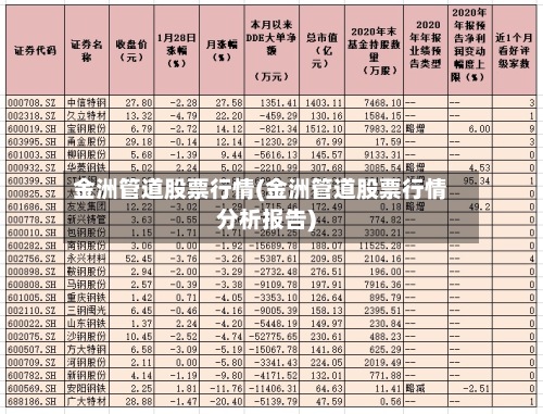 金洲管道股票行情(金洲管道股票行情分析报告)
