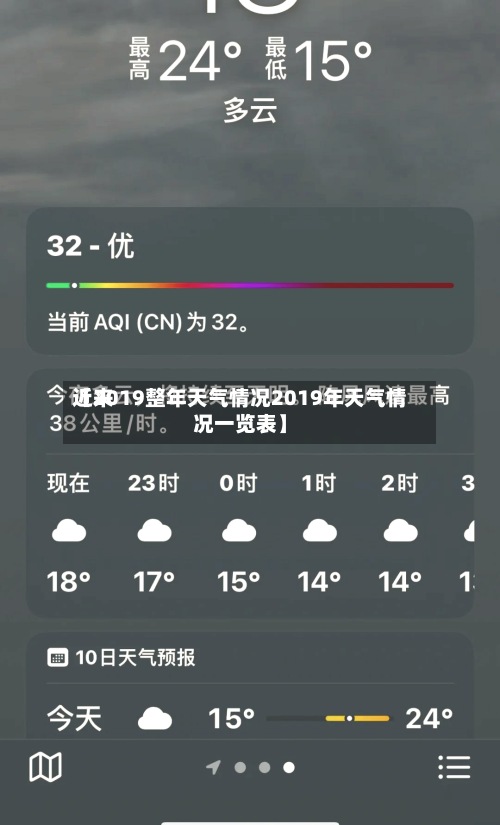 近来
【2019整年天气情况2019年天气情况一览表】-第2张图片