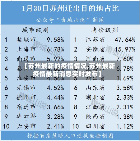 【苏州最新的疫情情况,苏州最新疫情最新消息实时发布】-第3张图片