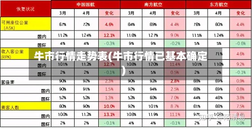 牛市行情走势表(牛市行情已基本确定)