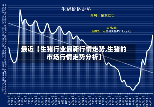 最近【生猪行业最新行情走势,生猪的市场行情走势分析】