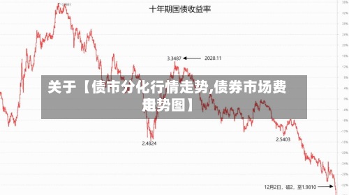关于【债市分化行情走势,债券市场费用
走势图】-第2张图片