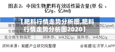 【肥料行情走势分析图,肥料行情走势分析图2020】