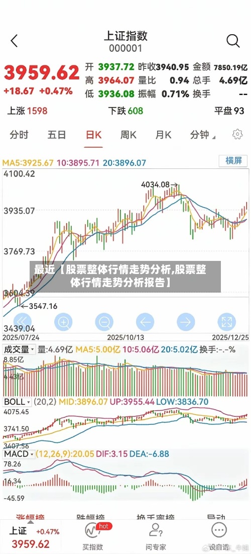 最近【股票整体行情走势分析,股票整体行情走势分析报告】-第2张图片