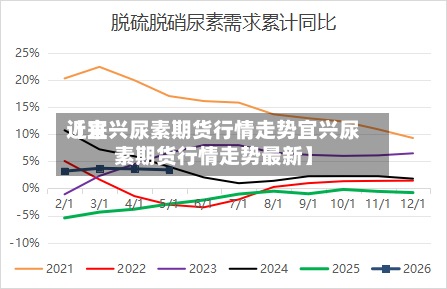 近来
【宜兴尿素期货行情走势宜兴尿素期货行情走势最新】
