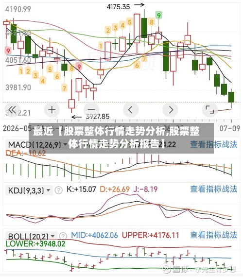 最近【股票整体行情走势分析,股票整体行情走势分析报告】-第3张图片