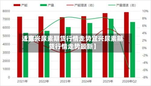 近来
【宜兴尿素期货行情走势宜兴尿素期货行情走势最新】-第2张图片
