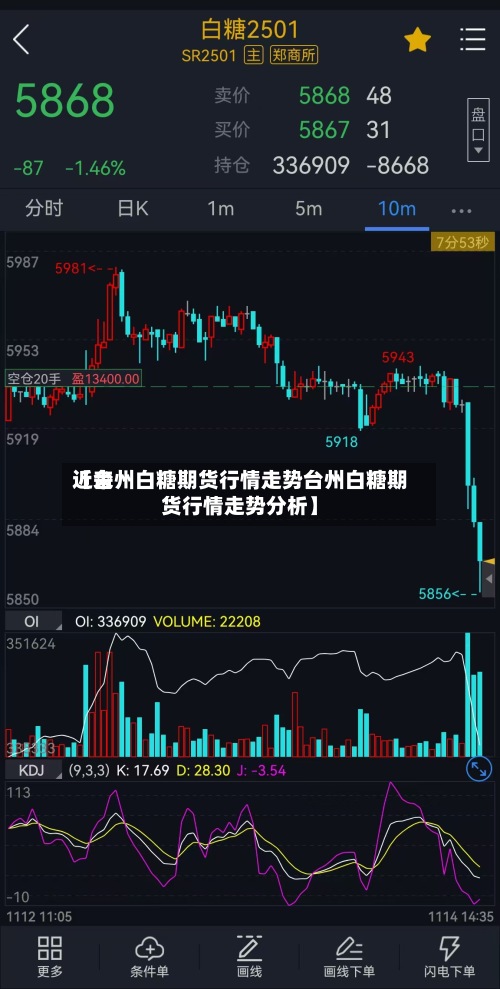 近来
【台州白糖期货行情走势台州白糖期货行情走势分析】