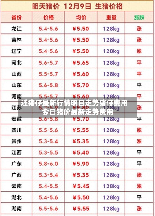 近来【猪仔最新行情明日走势猪仔费用今日猪价最新走势费用】