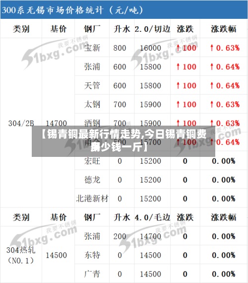 【锡青铜最新行情走势,今日锡青铜费用
多少钱一斤】