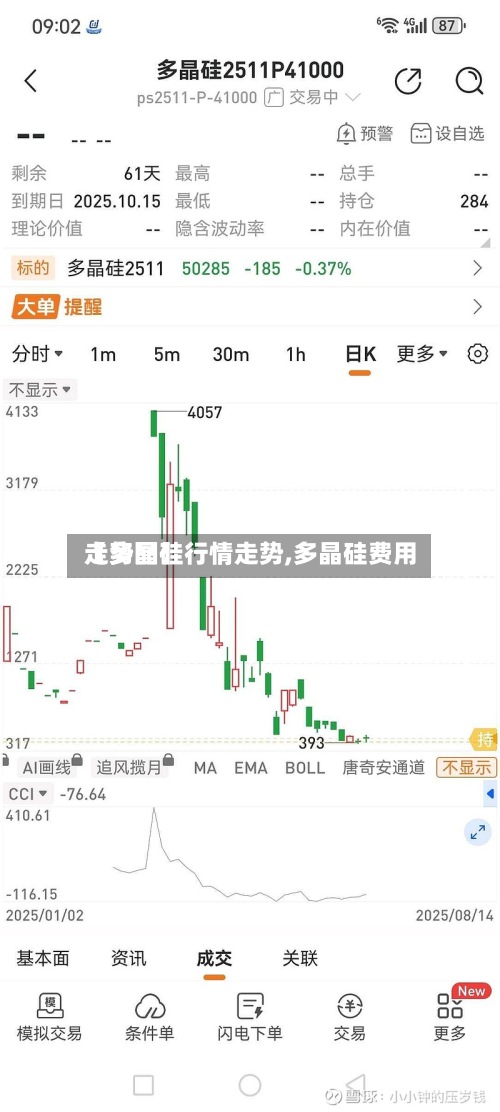 【多晶硅行情走势,多晶硅费用
走势图】-第2张图片